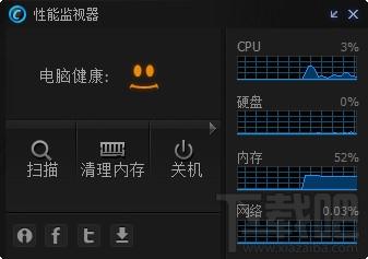 Advanced SystemCare,Advanced SystemCare 7下载,性能监视器