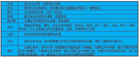 三国霸王大陆手机版下载,三国游戏,三国霸王大陆,战斗游戏